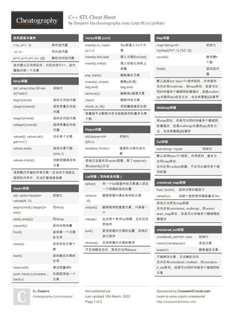 C++ STL Cheat Sheet .